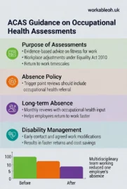 Business Case for Occupational health 3 ACAS Evidence for Occupational Health