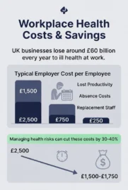 Business Case for Occupational health 2 Occupational Health Reduces Ill Health Cost by 40 Per Cent.jpg